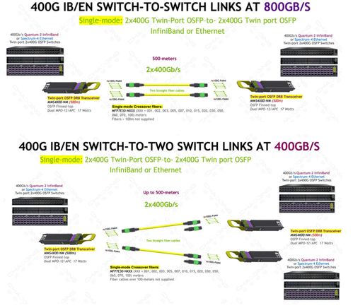 超擎數(shù)智800G/400G InfiniBand NDR網(wǎng)絡產(chǎn)品應用、連接方案與網(wǎng)絡信息安全軟件開發(fā)