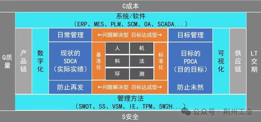 “賽云智造” 以信息安全為基石，重塑離散制造業(yè)的智慧引擎