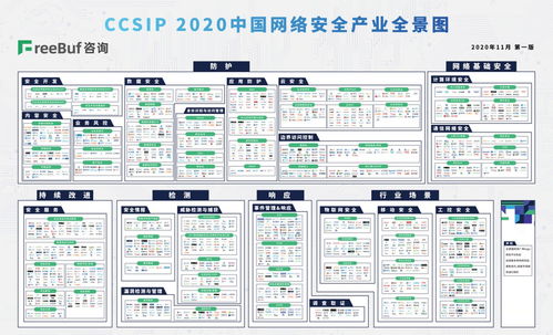 明朝萬達(dá)榮登CCSIP網(wǎng)絡(luò)安全產(chǎn)業(yè)全景圖，深度聚焦網(wǎng)絡(luò)與信息安全軟件開發(fā)