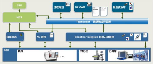 從構思到產品 一個工件的數字化之旅