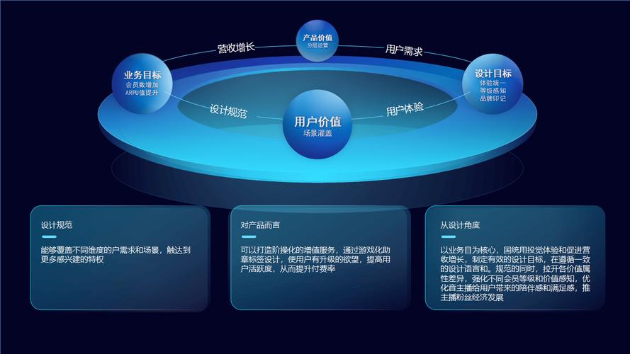 數字化轉型的邏輯架構——科技感十足的互聯網行業頂尖設計